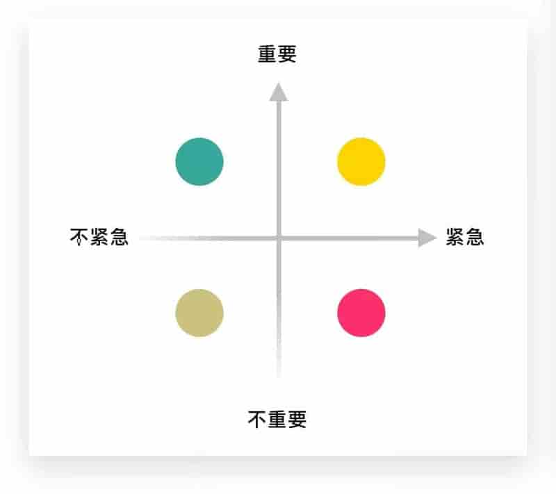 项目工作中，管理者如何合理安排任务优先级？