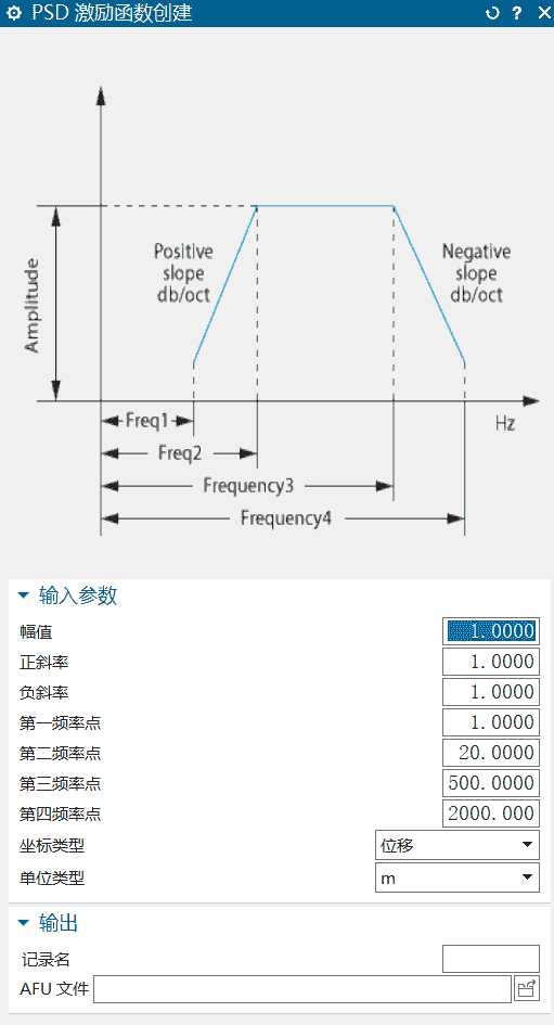 功率谱密度介绍（三）