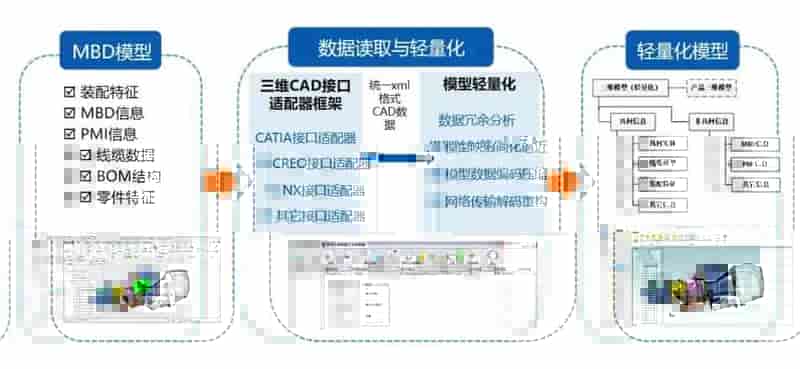 开目3DAST三维装配工艺规划系统荣获高交会“优秀产品奖”