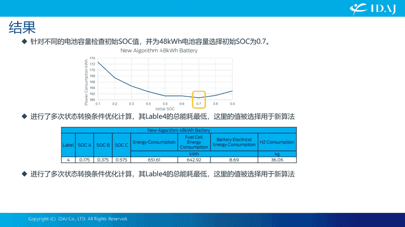 热管理仿真分析&燃料电池车动力性经济性算法优化