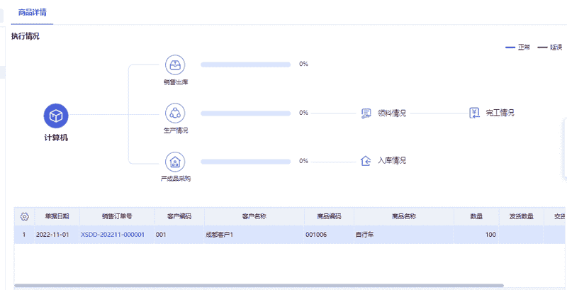 订单全流程跟踪，管家婆Smart让客户订单生产进度一目了然！