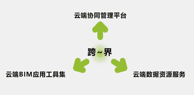 跨越现实，无以为界——跨界云空间与Bentley技术研讨会