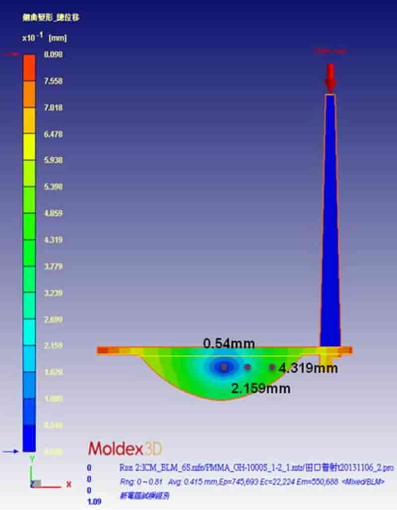Moldex3D模流分析之藉助Moldex3D验证制程效益提升车灯透镜