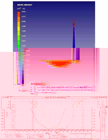 Moldex3D模流分析之藉助Moldex3D验证制程效益提升车灯透镜