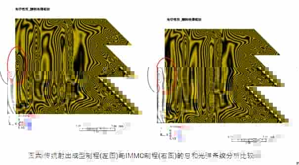 Moldex3D模流分析之运用模流分析软件 增进精密光学新制程验证效率