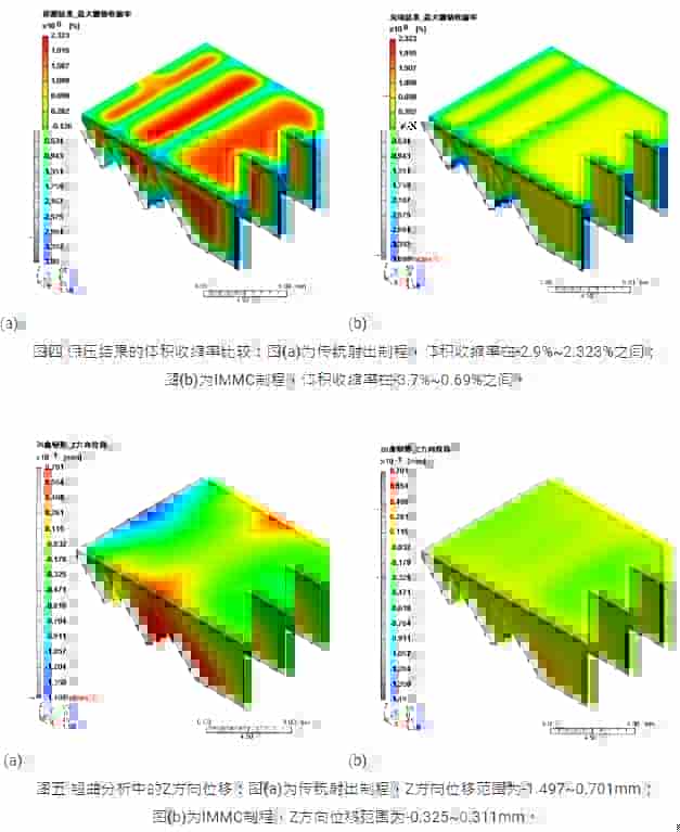 Moldex3D模流分析之运用模流分析软件 增进精密光学新制程验证效率