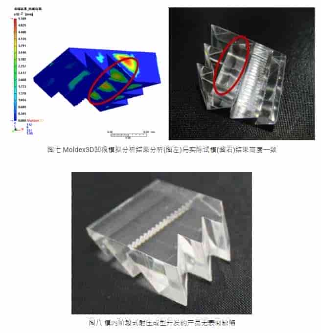 Moldex3D模流分析之运用模流分析软件 增进精密光学新制程验证效率