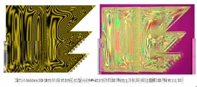 Moldex3D模流分析之运用模流分析软件 增进精密光学新制程验证效率
