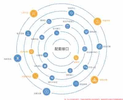 互融云房屋转按揭贷款平台搭建：自主研发平台，定制化开发空间更大！
