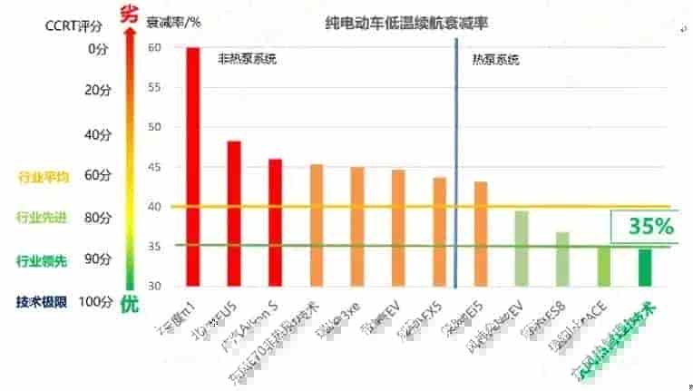 技往开来，研心立行——纯电动汽车整车热管理系统自主开发技术