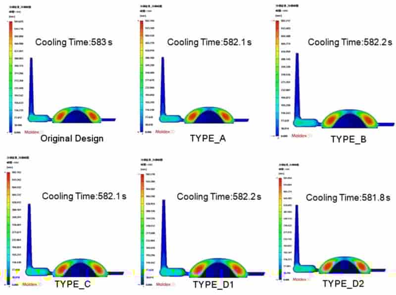 Moldex3D模流分析之佳凌科技成功利用Moldex3D解决投影机镜片缝合线问题