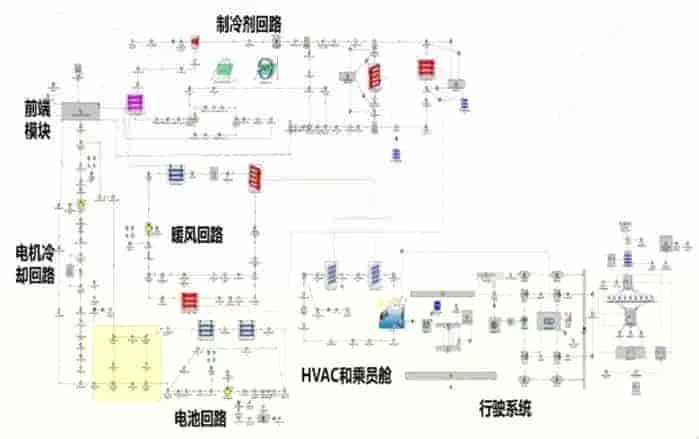 技往开来，研心立行——纯电动汽车整车热管理系统自主开发技术