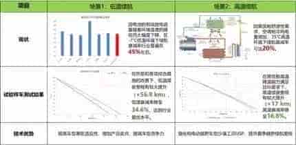 技往开来，研心立行——纯电动汽车整车热管理系统自主开发技术