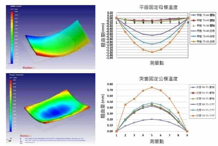 Moldex3D模流分析之应用Moldex3D于断筋平板产品翘曲研究