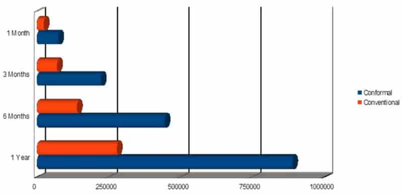 Moldex3D模流分析之Linear AMS借助Moldex3D异型水路分析缩短69%冷却时间