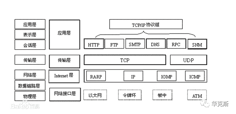 使用LoadRunner录制脚本时如何选择合适的协议？