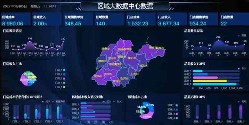 bi软件多少钱？哪些bi性价比更高？