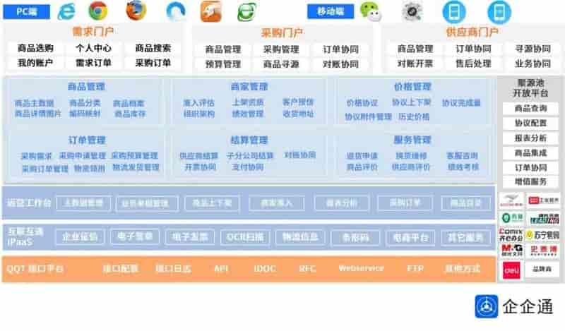 企企通：未来餐饮业，如何利用数字化供应链实现降本增效？
