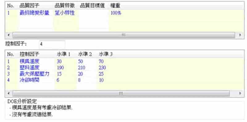 Moldex3D模流分析之应用Moldex3D实验设计法分析 降低隐形眼镜壳模翘曲变形