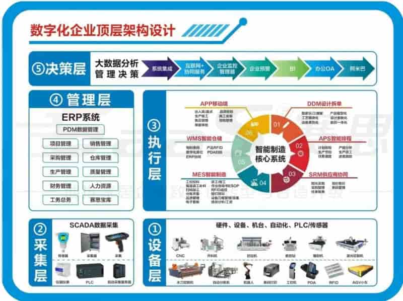 国家四部门出台《推动家居产业高质量发展》将为行业带来哪些变化