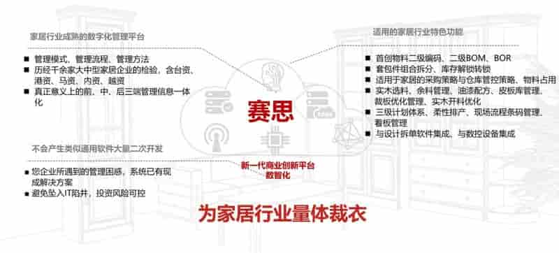 国家四部门出台《推动家居产业高质量发展》将为行业带来哪些变化