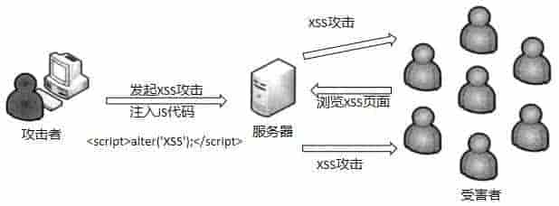 AppScan可以扫描哪些漏洞