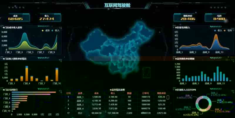 花几十万部署的企业bi，最后居然没人用！为什么？