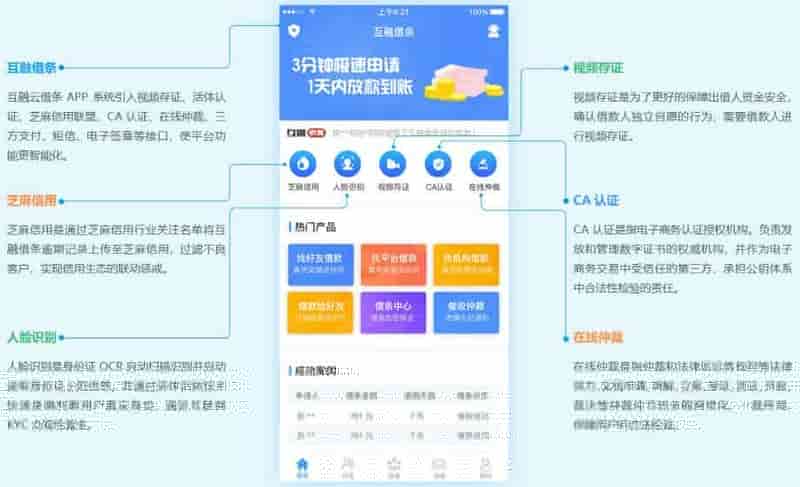 互融云电子借条系统开发方案|定制化一站式开发，成熟系统快速交付上线！