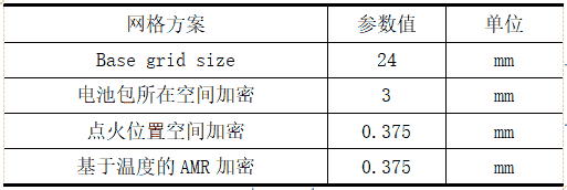 基于CFD技术的某动力电池包热失控分析