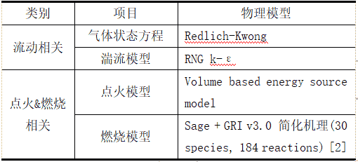 基于CFD技术的某动力电池包热失控分析