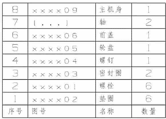 零件明细表的输出形式