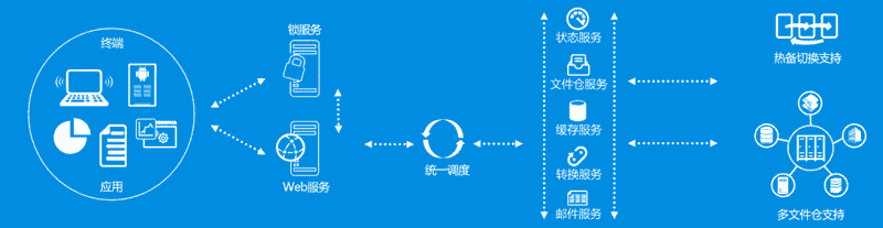 重磅！天喻数据防扩散系统V11新版发布