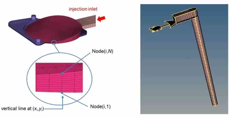 Moldex3D模流分析之应用先进CAE工具验证光学产品翘曲及折射率