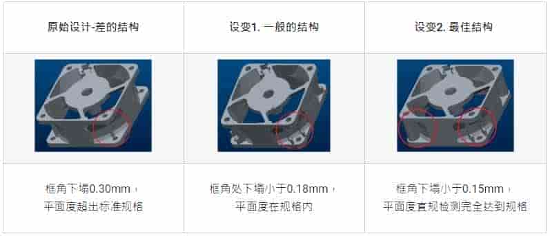 Moldex3D模流分析之台达集团成功应用Moldex3D改善散热风扇支架变形问题