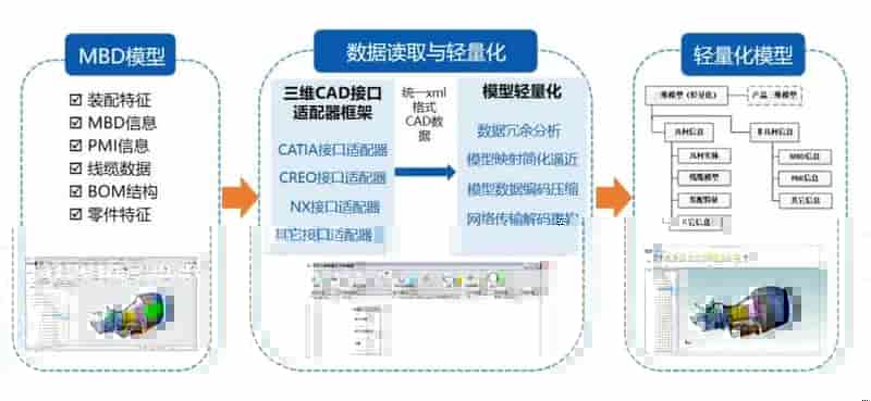 开目三维浏览器3DViewer正式发布！