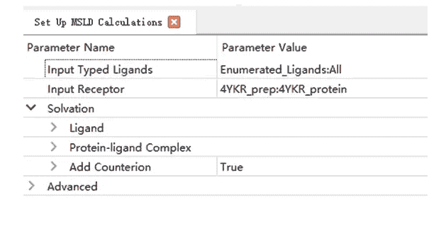 Multi-Site Lambda Dynamics (MSLD) 进行自由能计算