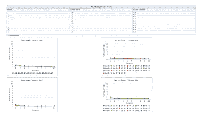 Multi-Site Lambda Dynamics (MSLD) 进行自由能计算