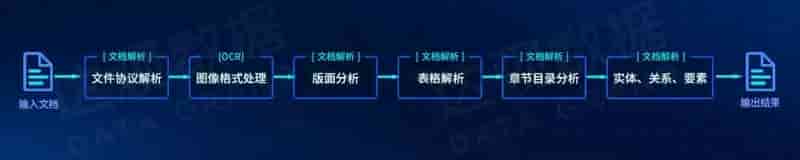 智能文档处理IDP关键技术与实践
