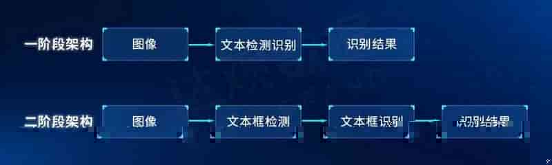 智能文档处理IDP关键技术与实践
