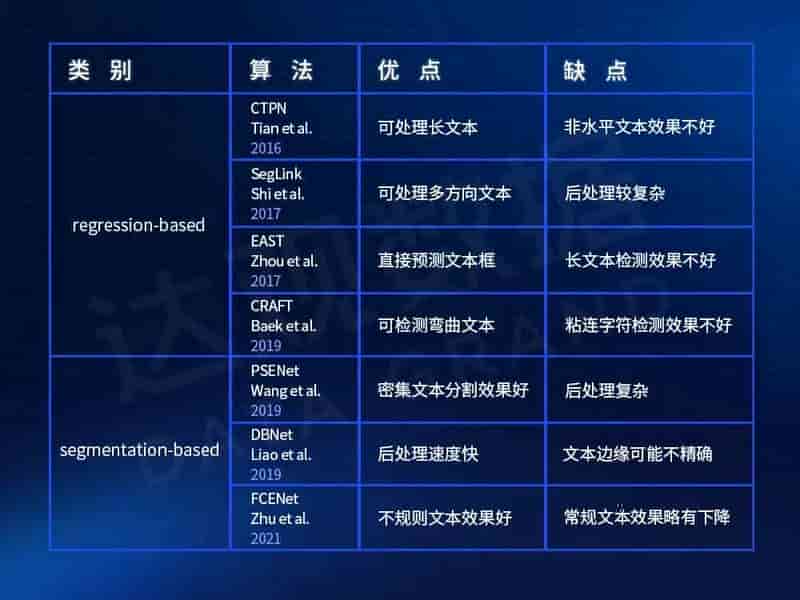 智能文档处理IDP关键技术与实践