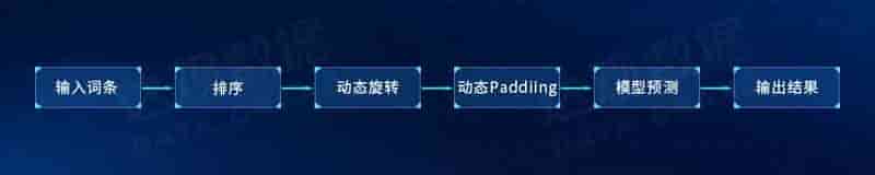 智能文档处理IDP关键技术与实践
