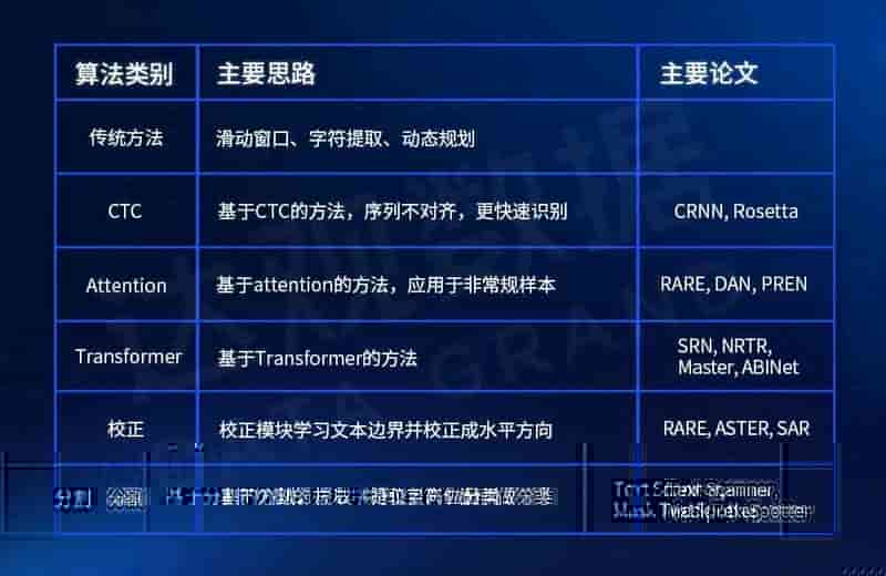 智能文档处理IDP关键技术与实践