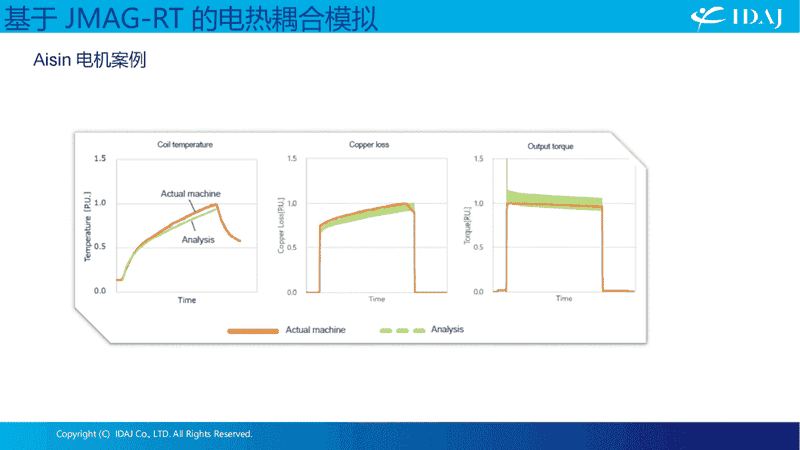GT-SUITE 电机解决方案
