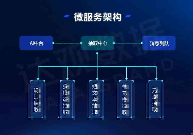 智能文档处理IDP关键技术与实践