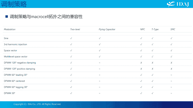 GT-PowerForge 功率转换器设计