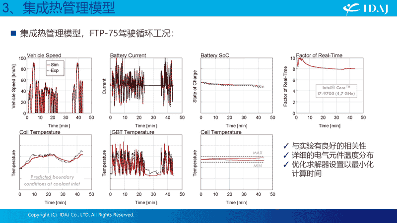 在GT-SUITE中实现电动车多领域建模