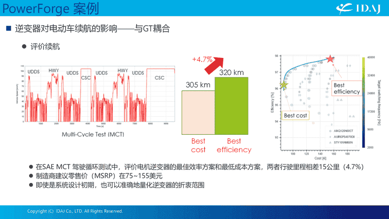 GT-PowerForge 功率转换器设计