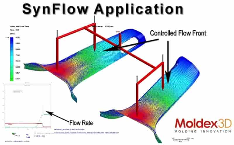 Moldex3D模流分析之Synventive以模拟技术验证进阶阀浇口系统