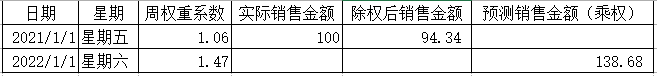 销售预测2：怎么样做更精准？