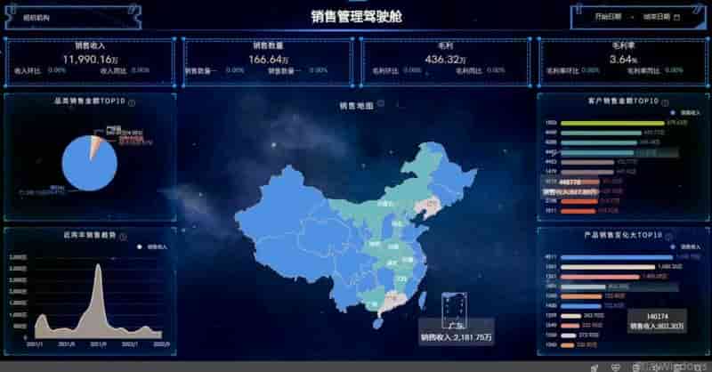 企业数字化运营决策必备分析模型，这里全都有